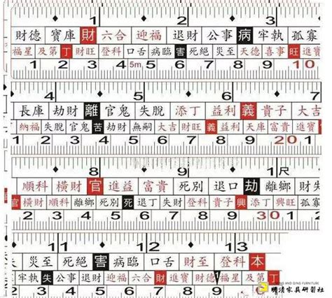 大門吉祥尺寸|【風水特輯】討吉利、拚開運！大門尺寸這樣才對－幸。